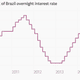 Image for article titled The 26 economic charts you shouldn’t have missed in January